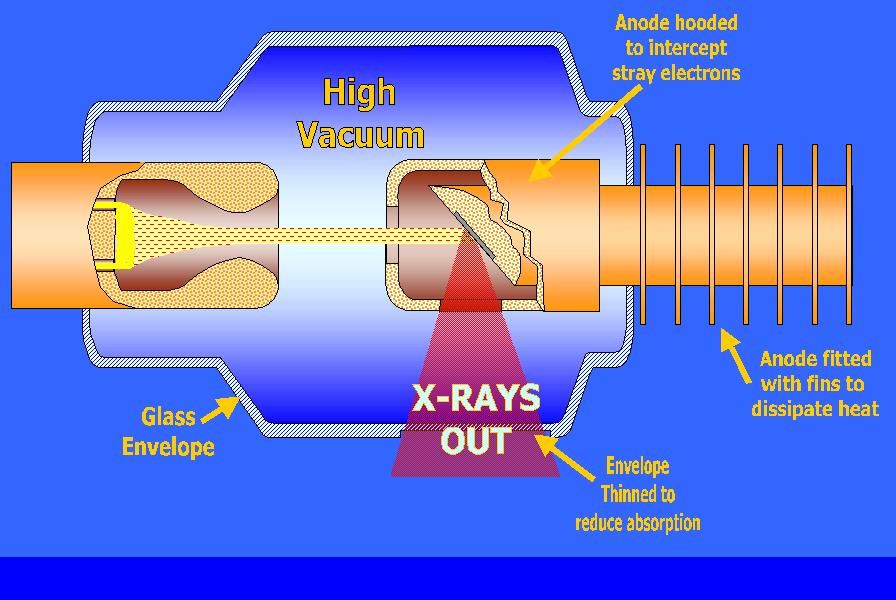 Fig. 2 Schematic of an X-ray tube