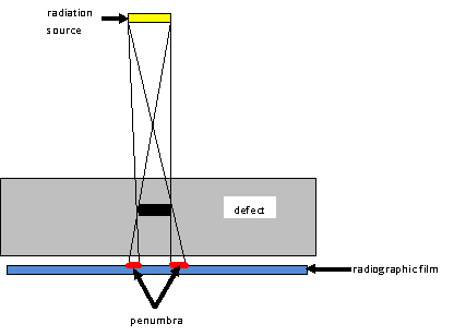 Decay Chart For Iridium 192