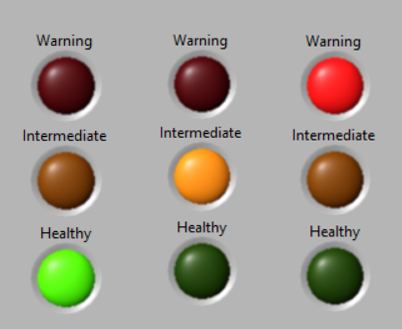 Figure 6 Status control traffic light