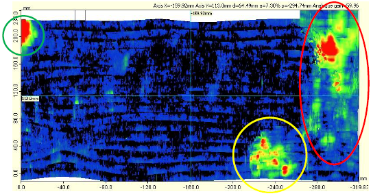 Phased array ultrasonic data showing location and severity of defects