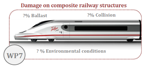 Figure 1 Damage on composite railway structures