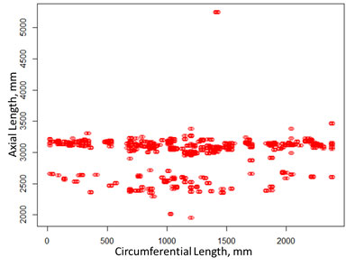 Figure 4. Defect depth data before de-clustering