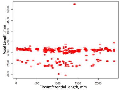 Figure 4. Defect depth data before de-clustering