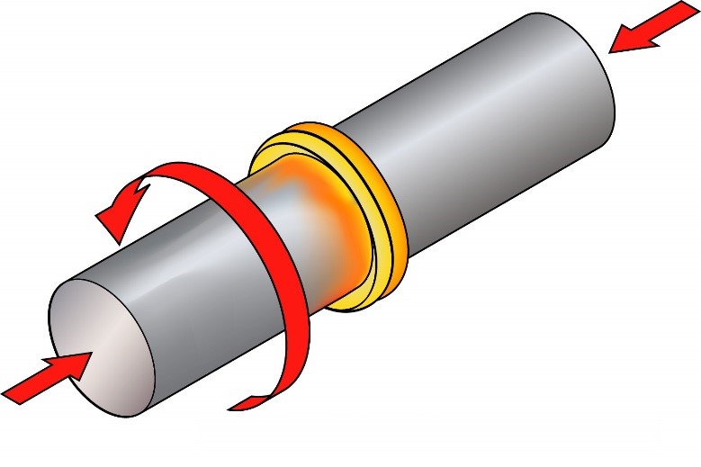 Figure 1. Direct Drive Process Schematic