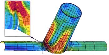 Finite element model of a cracked joint. The model was loaded at the left of the picture, through the brace, and constrained at the right of the picture. Symmetry means that only half the joint needs to be meshed