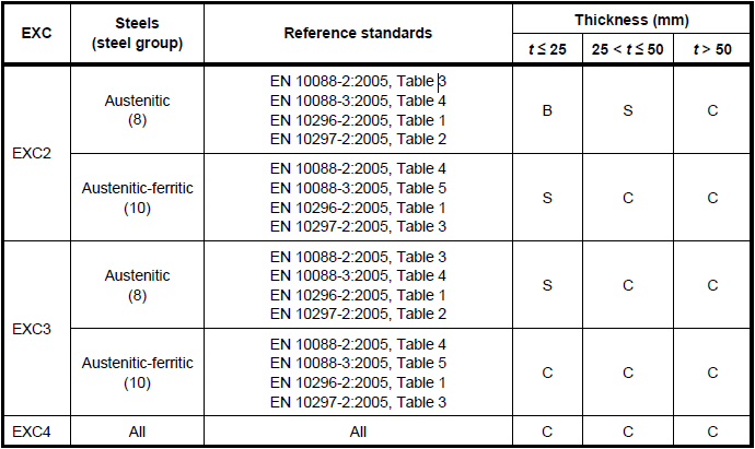 Job Knowledge 120 (3)