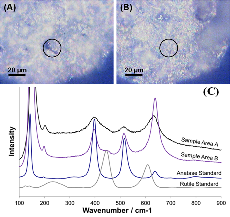 Fig. 5 Raman spectra (c) of two areas (sample area A Fig 5a, sample area B Fig 5b) of a titania coating produced in an Ar/H<sub>2</sub> plasma from a 12 nm feedstock, with reference spectra.<sup>41,42</sup> The circles on images A and B correspond to the analysed areas. 