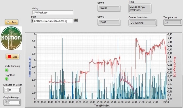 Figure 2) SOIMON software VOC identification