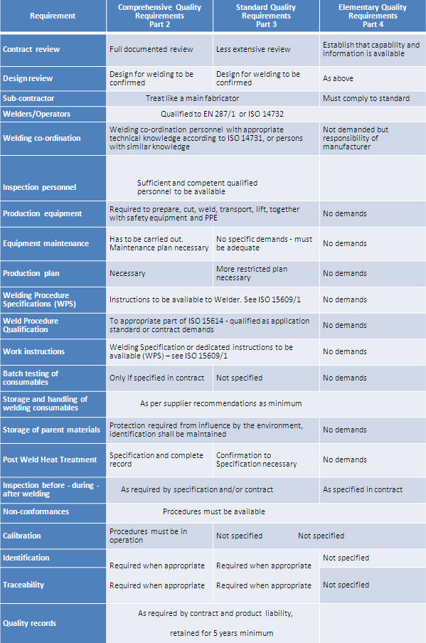 Job knowledge 120