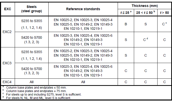 job knowledge 120 (2)