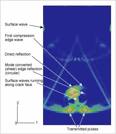 FE model prediction of reflection from angled crack 