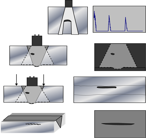 Fig 5 Schematic of A-, B-, C- and D- scan results