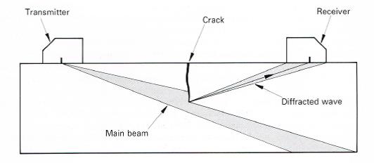 Job Knowledge 129 - Figure 1