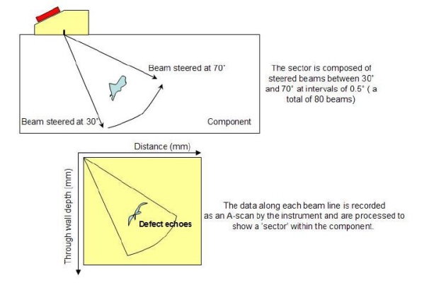 Job Knowledge 129 - Figure 2 WEB