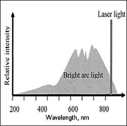 Fig. 1. Principle of spectral filtering