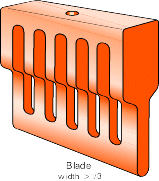 Fig.4 Ultrasonic welding horn