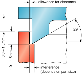Fig.3. Basic shear joint design 