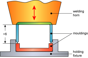 Fig.4. Far field welding