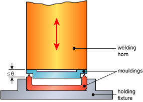 Fig.5. Near field welding