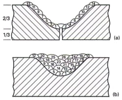 Fig.3. Repair of crack in cast iron from one side 