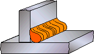 e) Arc (heat) input too low