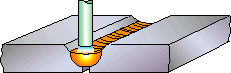 Fig. 2 Effect of electrode size on root fusion a) Large diameter electrode; 