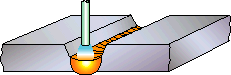 b) Small diameter electrode