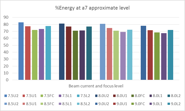 Figure 10: Energy distribution at a8 approximation level.