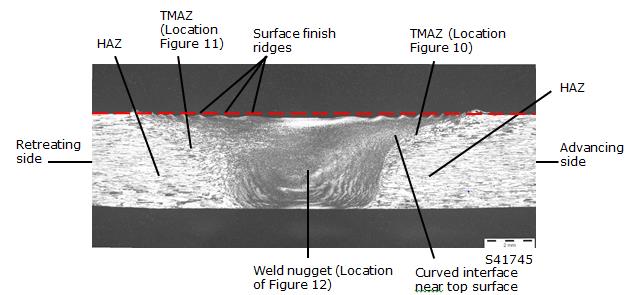 Figure 3: Transverse metallographic section cut through W1 (AA2060 T3) with annotation