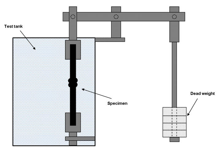 Fig. 9 Tensile creep rupture test rig, according to EN 12814-3