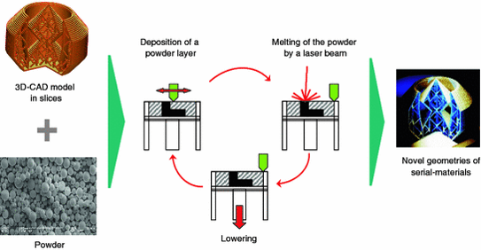 powerder-bed-fusion-diagram